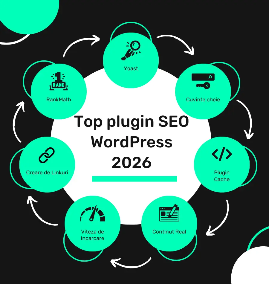 plugin seo wordpress 2026